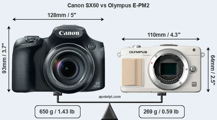 Size Canon SX60 vs Olympus E-PM2