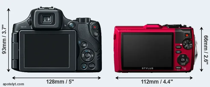 Comparison SX60 or TG-4 rear