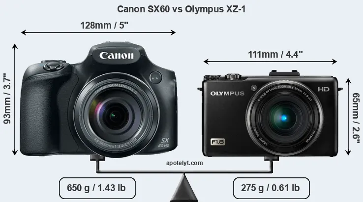 Size Canon SX60 vs Olympus XZ-1
