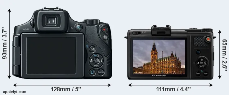Comparison SX60 or XZ-1 rear