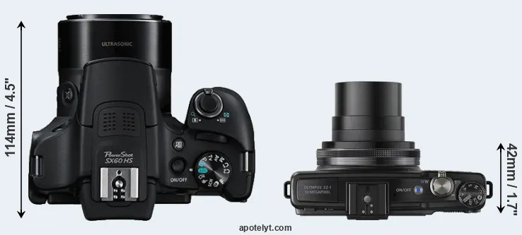 Compare SX60 versus XZ-1 top