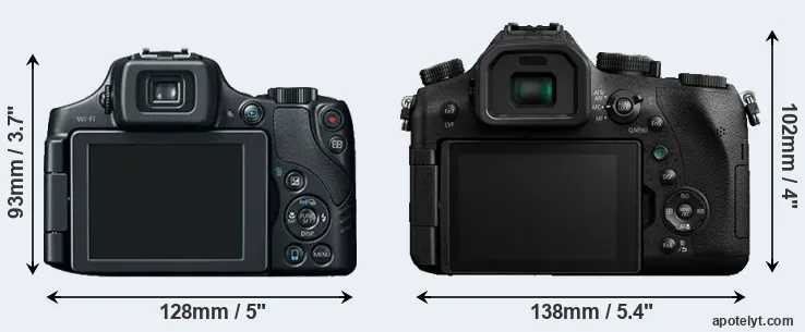 Comparison SX60 or FZ2000 rear