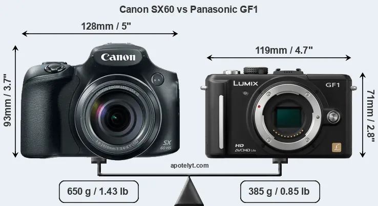 Size Canon SX60 vs Panasonic GF1