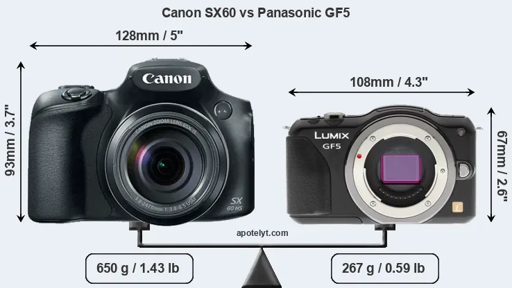 Size Canon SX60 vs Panasonic GF5