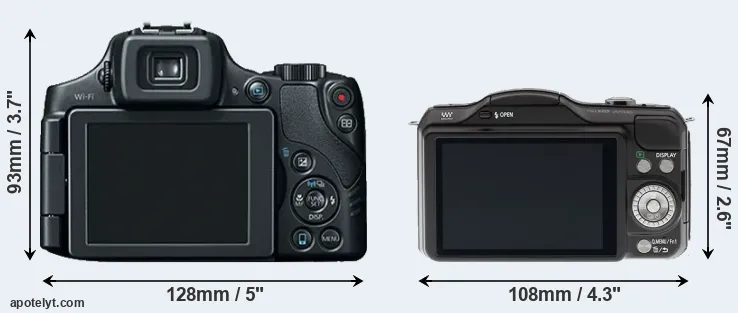 Comparison SX60 or GF5 rear
