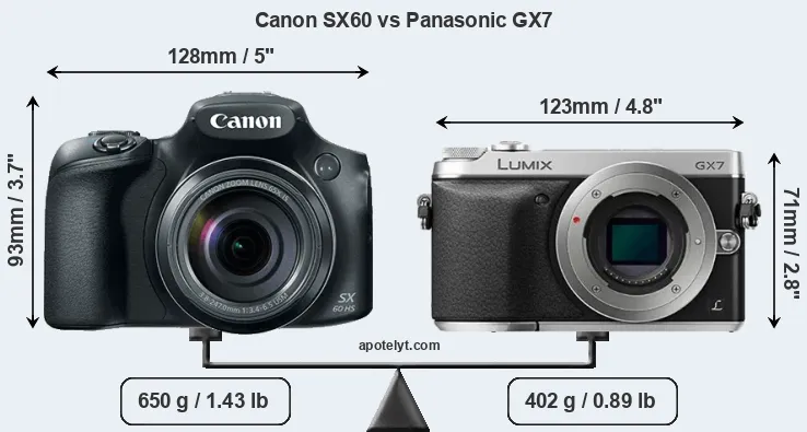 Size Canon SX60 vs Panasonic GX7
