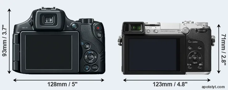 Comparison SX60 or GX7 rear