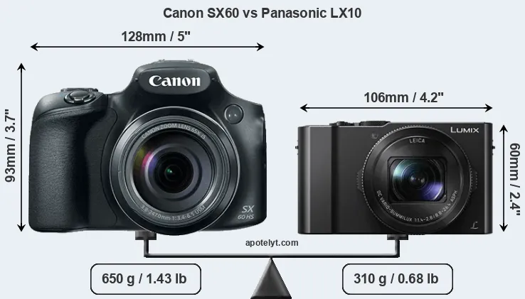 Size Canon SX60 vs Panasonic LX10