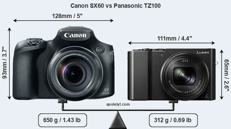 Size Canon SX60 vs Panasonic TZ100