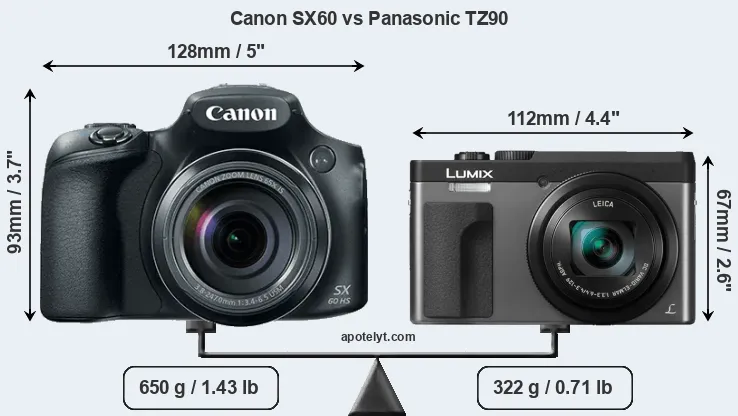 Size Canon SX60 vs Panasonic TZ90