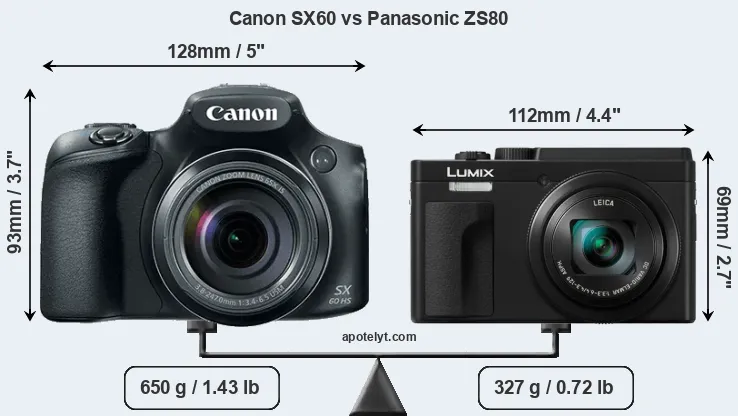 Size Canon SX60 vs Panasonic ZS80