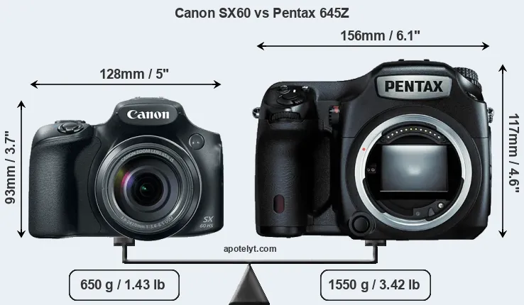 Size Canon SX60 vs Pentax 645Z