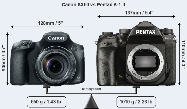 Size Canon SX60 vs Pentax K-1 II