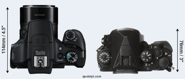 Compare SX60 versus KP top