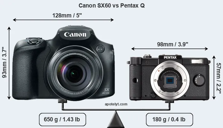 Size Canon SX60 vs Pentax Q
