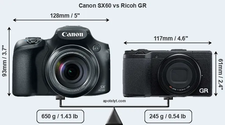 Size Canon SX60 vs Ricoh GR