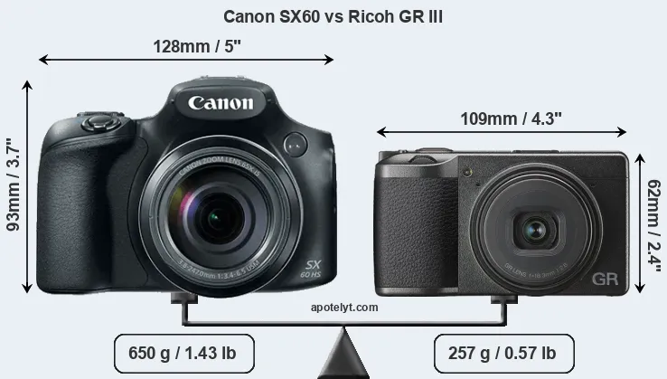Size Canon SX60 vs Ricoh GR III