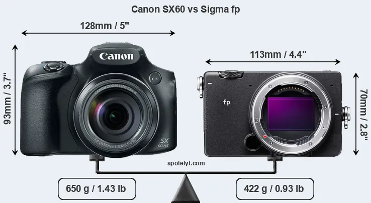 Size Canon SX60 vs Sigma fp