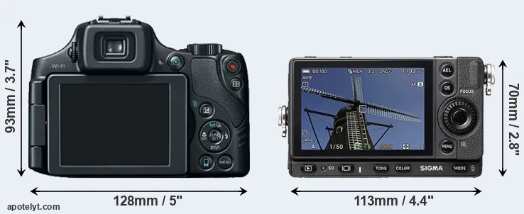 Comparison SX60 or fp rear