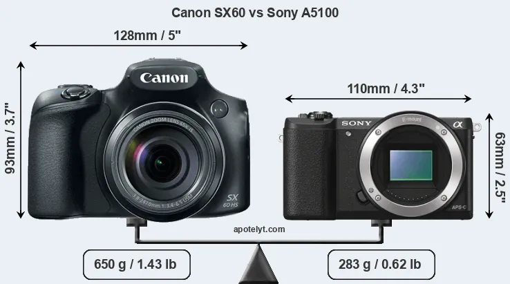 Size Canon SX60 vs Sony A5100