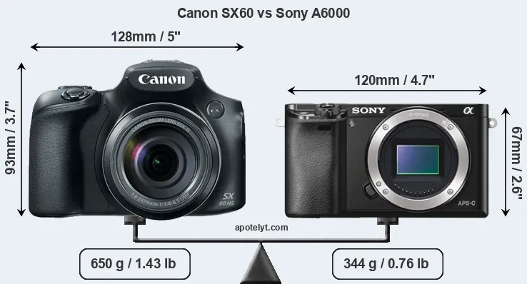 Size Canon SX60 vs Sony A6000