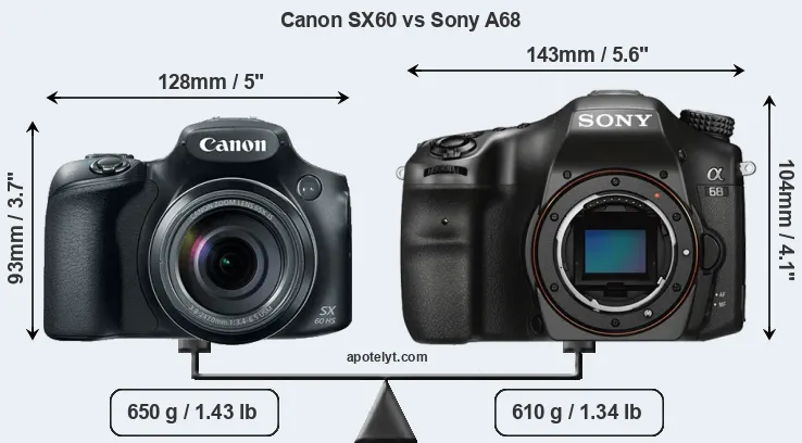 Size Canon SX60 vs Sony A68