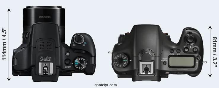 Compare SX60 versus A68 top