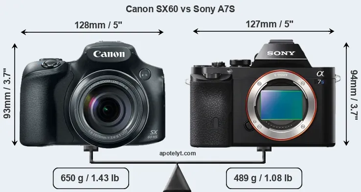 Size Canon SX60 vs Sony A7S