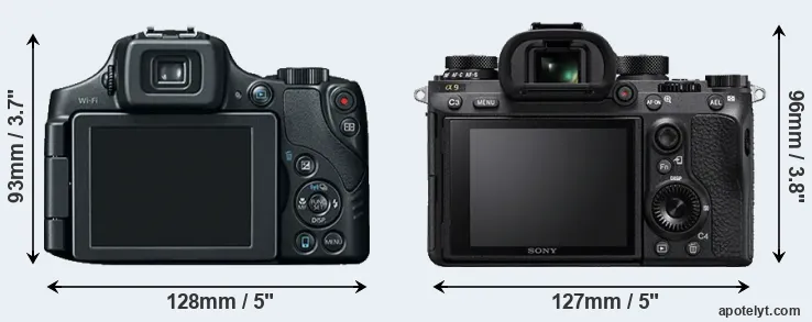 Comparison SX60 or A9 rear