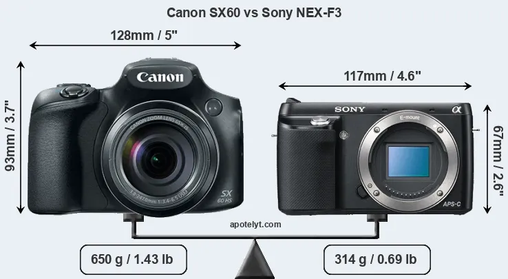 Size Canon SX60 vs Sony NEX-F3