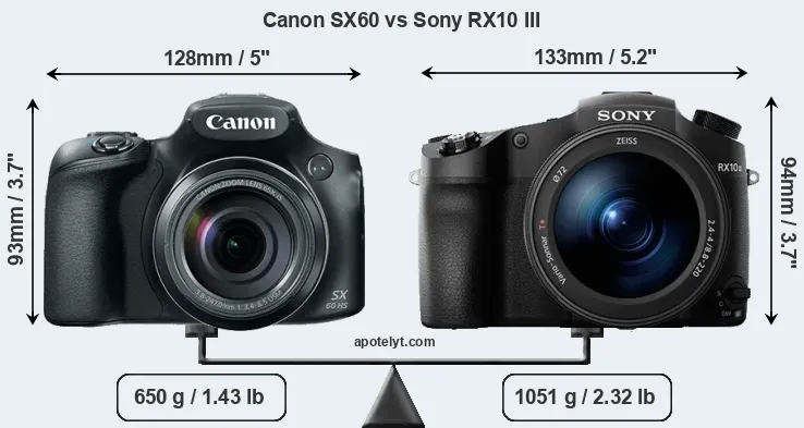 Size Canon SX60 vs Sony RX10 III