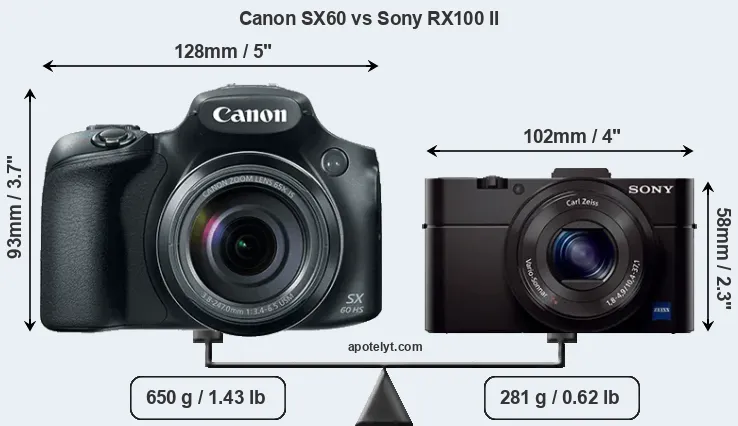 Size Canon SX60 vs Sony RX100 II