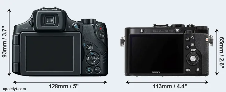 Comparison SX60 or RX1R rear
