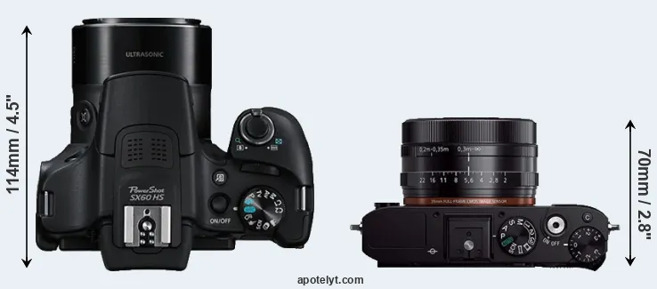 Compare SX60 versus RX1R top