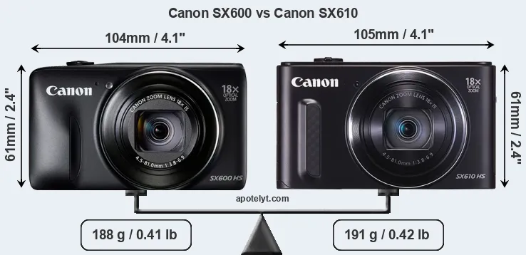 Size Canon SX600 vs Canon SX610