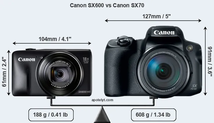 Size Canon SX600 vs Canon SX70