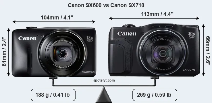 Size Canon SX600 vs Canon SX710