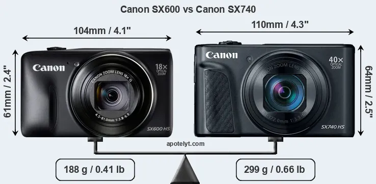 Size Canon SX600 vs Canon SX740