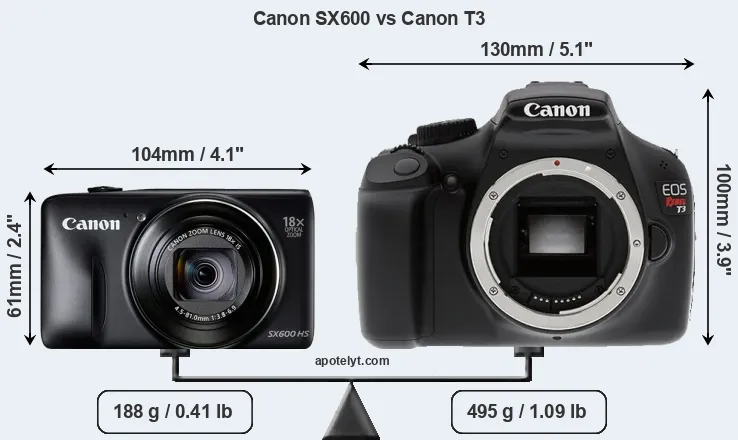 Size Canon SX600 vs Canon T3