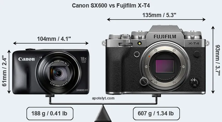 Size Canon SX600 vs Fujifilm X-T4