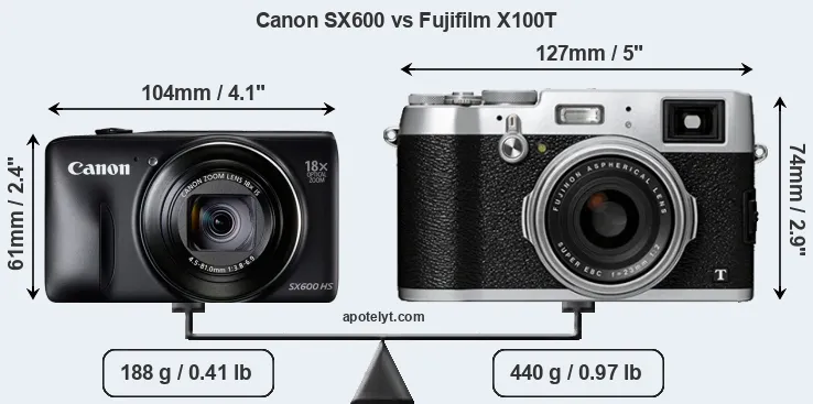 Size Canon SX600 vs Fujifilm X100T