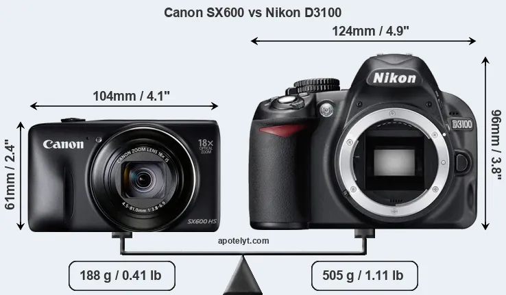 Size Canon SX600 vs Nikon D3100