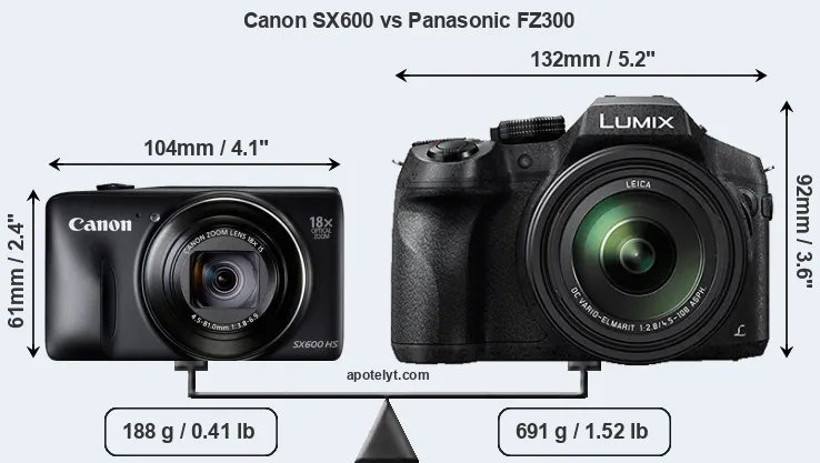 Size Canon SX600 vs Panasonic FZ300
