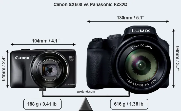 Size Canon SX600 vs Panasonic FZ82D