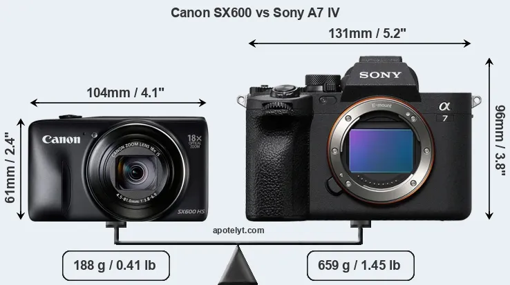 Size Canon SX600 vs Sony A7 IV
