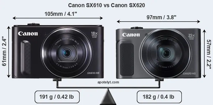 Size Canon SX610 vs Canon SX620