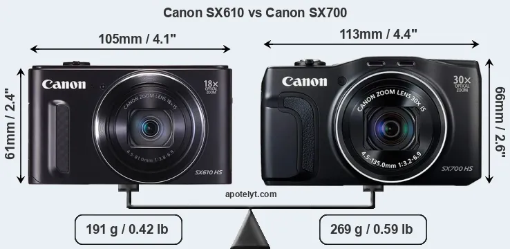Size Canon SX610 vs Canon SX700