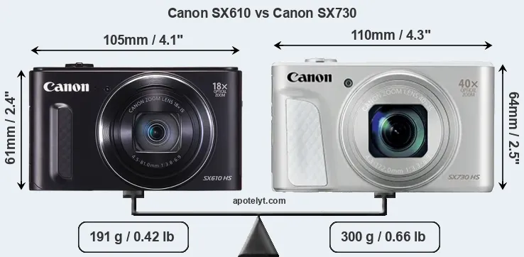 Size Canon SX610 vs Canon SX730