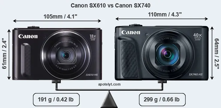 Size Canon SX610 vs Canon SX740