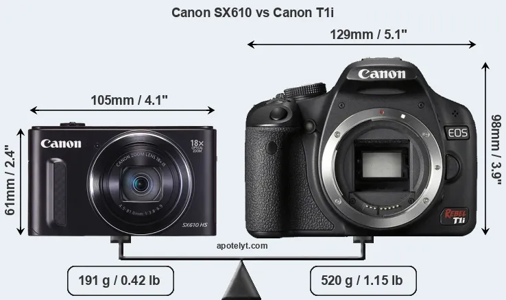 Size Canon SX610 vs Canon T1i